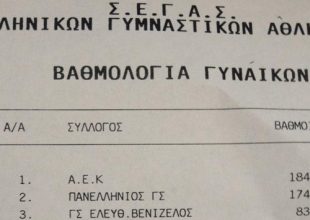 Πρωταθλήτρια η ΑΕΚ!