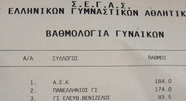 Πρωταθλήτρια η ΑΕΚ!