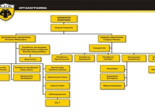 Η διοικητική «πυραμίδα» της νέας ΑΕΚ