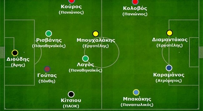 Η ενδεκάδα των νεαρών ποδοσφαιριστών