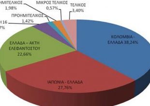 Παίρνουν εισιτήρια για τον τελικό του Μουντιάλ οι Έλληνες