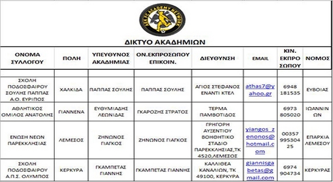 Συνεργασία Ε.Ν Παρεκκλησιάς με ΑΕΚ