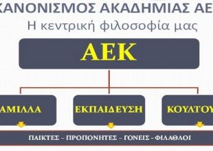 Οι κανονισμοί γράφονται για να τηρούνται