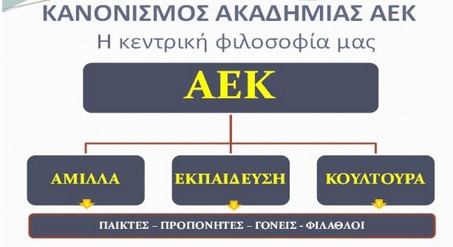 Οι κανονισμοί γράφονται για να τηρούνται