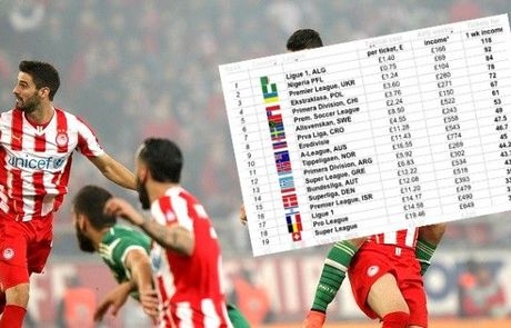 Φθηνό το εισιτήριο στην Ελλάδα, πανάκριβη η Premier League