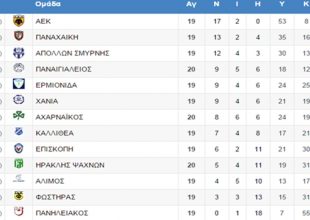 Η βαθμολογία της ΑΕΚ (pic)