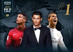 Κριστιάνο Ρονάλντο, ο πλουσιότερος στον πλανήτη