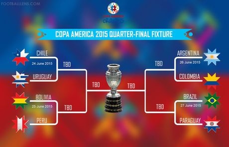 Τα πρόγραμμα των προημιτελικών του Copa América