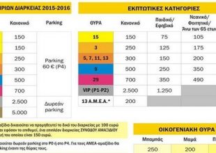 Αυτές είναι οι τιμές των διαρκείας! (ΦΩΤΟ)