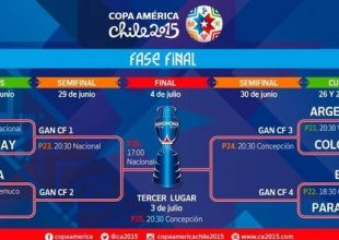 Τα πρόγραμμα των προημιτελικών του Copa América