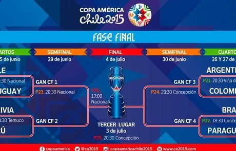 Τα πρόγραμμα των προημιτελικών του Copa América