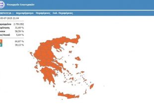 Επίσημη εκτίμηση από το υπουργείο Εσωτερικών: Στο 61% το ΟΧΙ, στο 39% το ΝΑΙ
