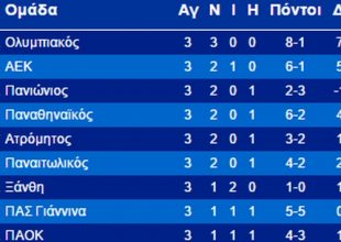 Παραμένει δεύτερη η ΑΕΚ (ΦΩΤΟ)