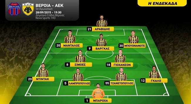 Η 11άδα της ΑΕΚ