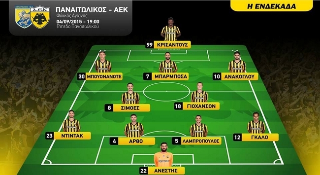 Βασικός ο Μπουονανότε, στον πάγκο ο Μάνταλος!