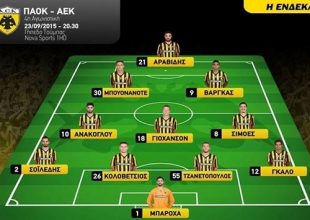 Η 11άδα της ΑΕΚ