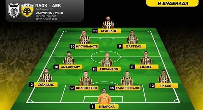 Η 11άδα της ΑΕΚ