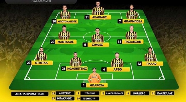Η 11άδα της ΑΕΚ
