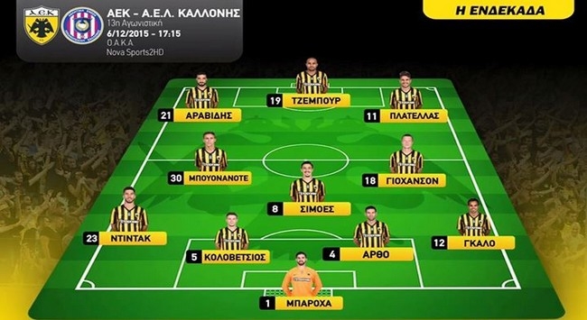 Με εκπλήξεις η 11άδα!