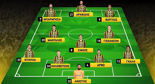 Η εντεκάδα της ΑΕΚ (ΦΩΤΟ)