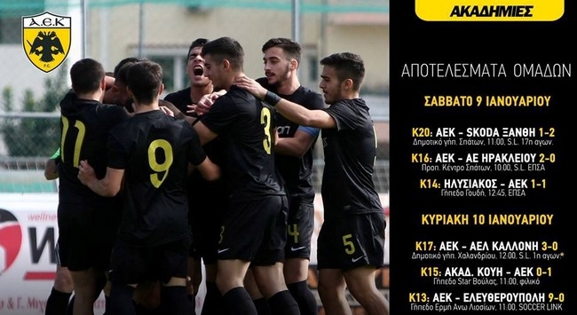 Τα αποτελέσματα των ακαδημιών της ΑΕΚ