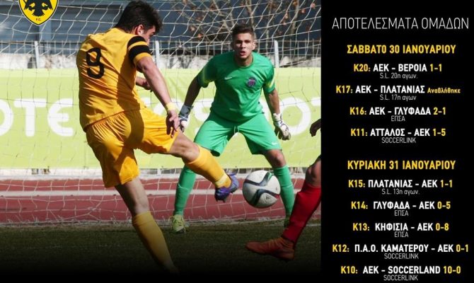 Τα αποτελέσματα των τμημάτων υποδομής