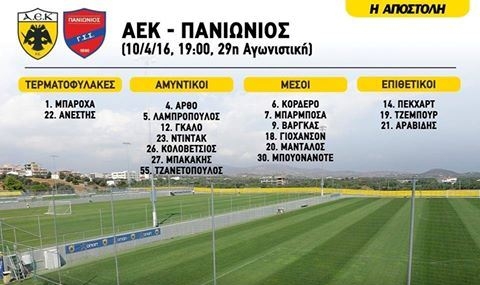 Με 18 κόντρα στον Πανιώνιο
