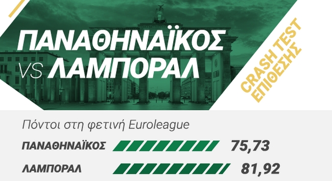 Παναθηναϊκός – Λαμποράλ στον stoiximan.gr