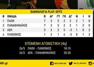 Η βαθμολογία των playoffs (ΦΩΤΟ)