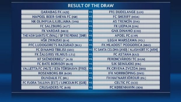 Η κλήρωση 1ου και 2ου προκριματικού του Champions League Η κλήρωση 1ου και 2ου προκριματικού του Champions League