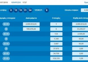 ΤΖΟΚΕΡ: Οι τυχεροί αριθμοί