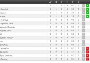 Η βαθμολογία της AEK (ΦΩΤΟ)