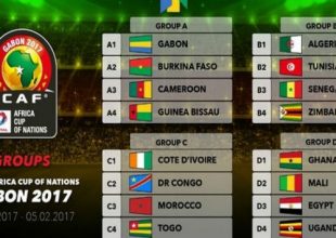 Οι όμιλοι του Κόπα Άφρικα 2017