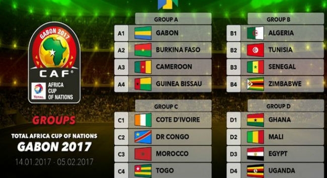 Οι όμιλοι του Κόπα Άφρικα 2017 Οι όμιλοι του Κόπα Άφρικα 2017