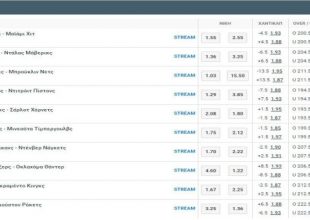 Το ΝΒΑ επέστρεψε στο Stoiximan.gr!