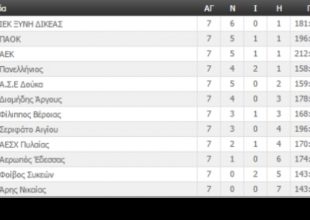 Η βαθμολογία στο χάντμπολ!