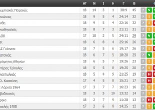 Η βαθμολογία της ΑΕΚ (ΦΩΤΟ)