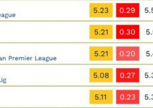 Πρώτη σε όλη την Ευρώπη στις… κάρτες η Super League!