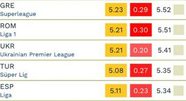 Πρώτη σε όλη την Ευρώπη στις… κάρτες η Super League!