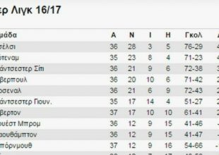 Πιθανός αγώνας μπαράζ Λίβερπουλ – Άρσεναλ