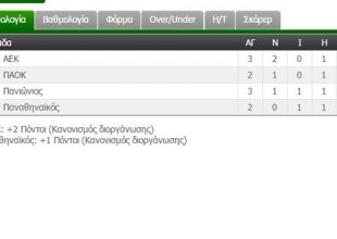 Η βαθμολογία των play off (ΦΩΤΟ)