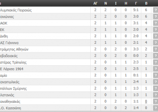 Η βαθμολογία της ΑΕΚ (ΦΩΤΟ)