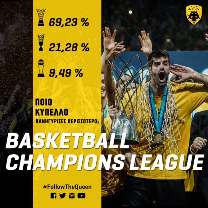 Η κατάκτηση του BCL χαροποίησε περισσότερο τον κιτρινόμαυρο λαό