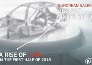 Τα νέα μοντέλα εκτοξεύουν τις πωλήσεις της Kia στην Ευρώπη