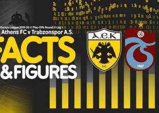 Οι αριθμοί του αγώνα ΑΕΚ-Τράμπζονσπορ