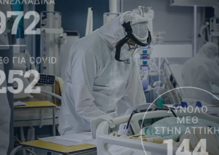 Κορωνοϊός: Στο “κόκκινο” το Εθνικό Σύστημα Υγείας – Φόβοι για τις εντατικές