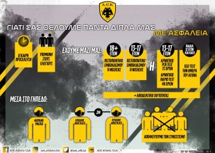 Ερασιτεχνική ΑΕΚ: «Όλοι δίπλα στην ΑΕΚ, αλλά με ασφάλεια!»