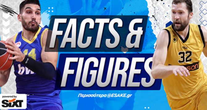 Οι αριθμοί του Περιστέρι – ΑΕΚ (ΦΩΤΟ)