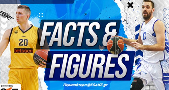 ΑΕΚ – Ιωνικός: Απόλυτη κυρίαρχος η Βασίλισσα