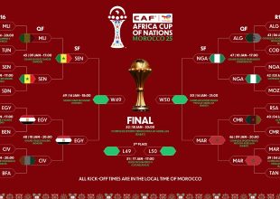 Ημιτελικοί Κόπα Άφρικα με τις πιο δυνατές «Ενισχύσεις»